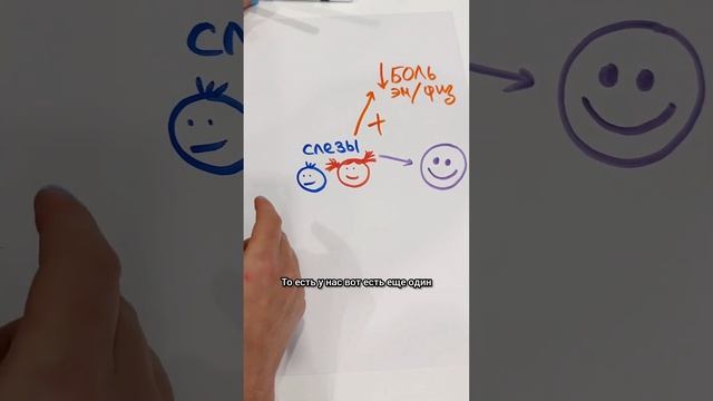 Разбираю, зачем нужны слёзы и какие есть плюсы. смотреть онлайн