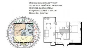 Центр Дома по Фен Шуй I Аудит фен шуй самостоятельно