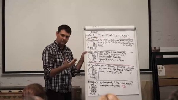 Что делает нас Людьми?