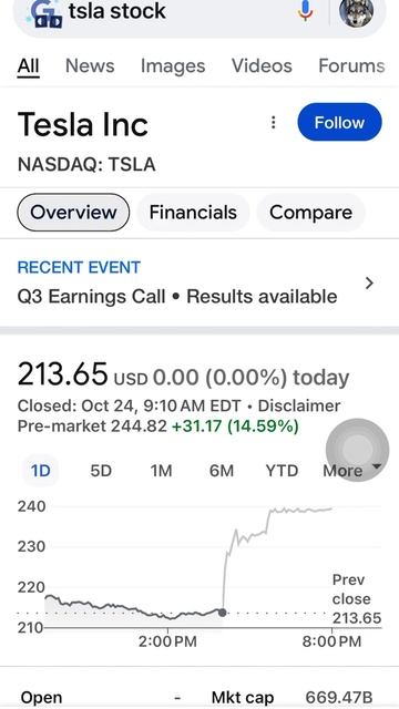 БИРЖА СЕГОДНЯ. TSLA+$31 #stockmarket #moneytrader #trading #tradingmoney #trademoney смотреть онлайн