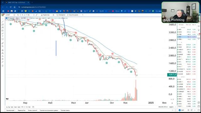 слив Profitking утренний обзор рынка 02.12.2024 сигналы Роман Д? смотреть онлайн