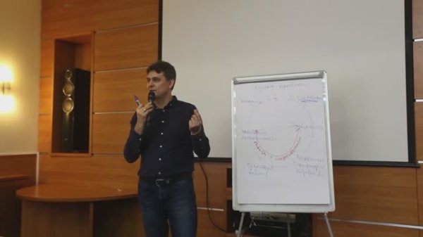 Цикл продажи