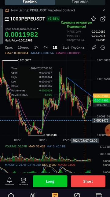 Альткоины прогноз #трейдинг #биткоин #криптовалюта #фь смотреть онлайн