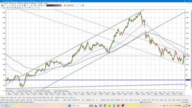Биржевая геометрия - предновогодний эфир смотреть онлайн