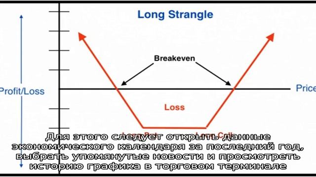 Стратегия 'Стренгл' на бинарных опционах смотреть онлайн