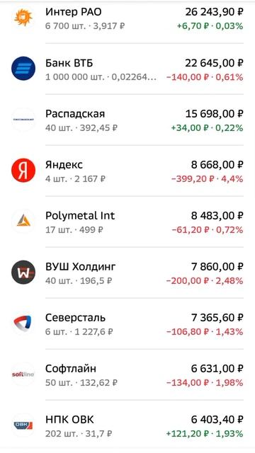Investing in shares 💸#investment #investing #инвестиции смотреть онлайн