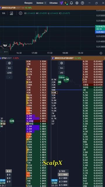 -6% Это Криптовалюта🤪 #трейдинг #криптовалюта #скальпи смотреть онлайн