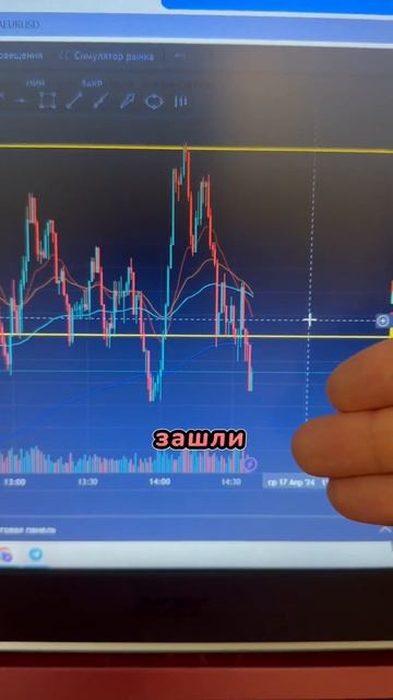 Пробой уровня | Бинарные опционы #бинарныеопционы #pocket смотреть онлайн