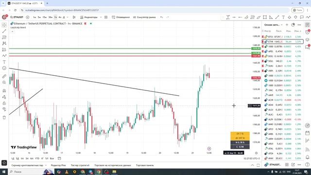 СМЕНА ТРЕНДА РЫНКА ТОЧНЫЙ ПРОГНОЗ БИТКОИН ЦЕНЫ АНАЛИЗ смотреть онлайн