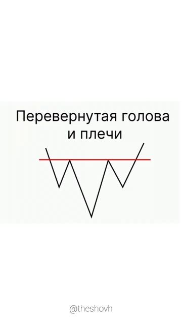 Графические Паттерны | Криптовалюта | Трейдинг смотреть онлайн