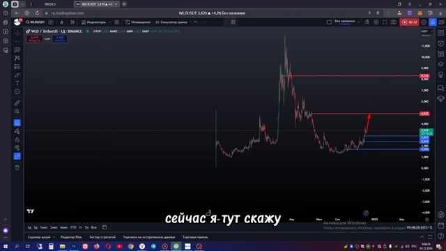 Криптовалюта WLD стоит ли покупать Worldcoin обзор смотреть онлайн