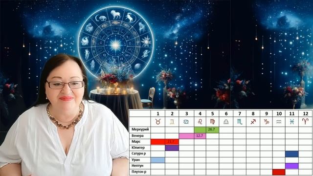 Телец Гороскоп на июль 2024. Время чудес, счастья и испол