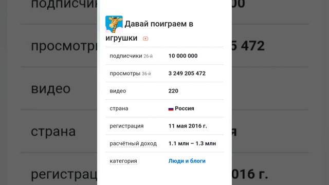 Рейтинг Ютуб каналов 