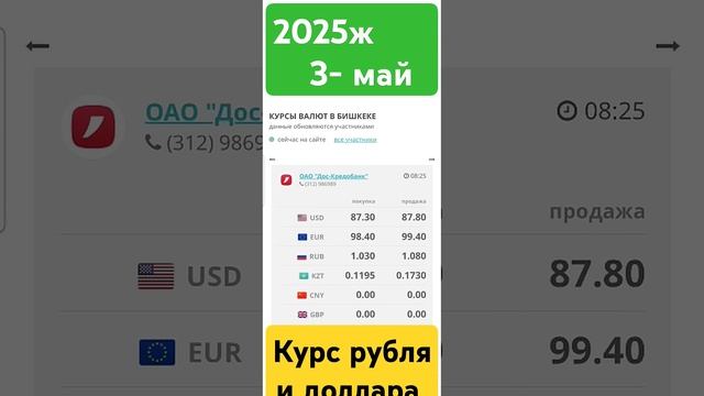 Курс рубля и доллара Кыргызстан #курсвалютнасегодня #? смотреть онлайн