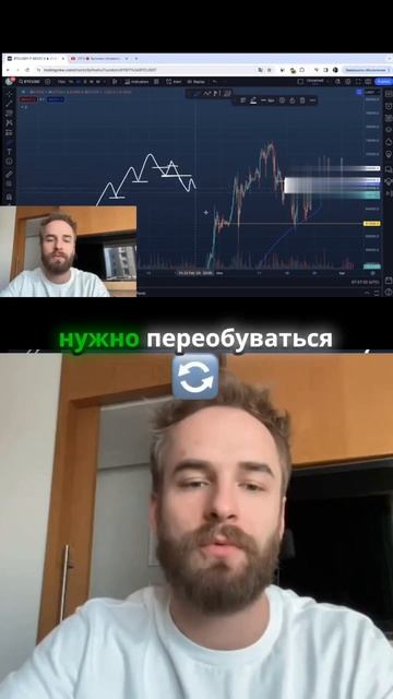 Изменение тренда на рынке . #shorts