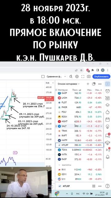 Прямое включение по рынку 28.11.2023г. к.э.н. Пушкарев Д.В. sh смотреть онлайн