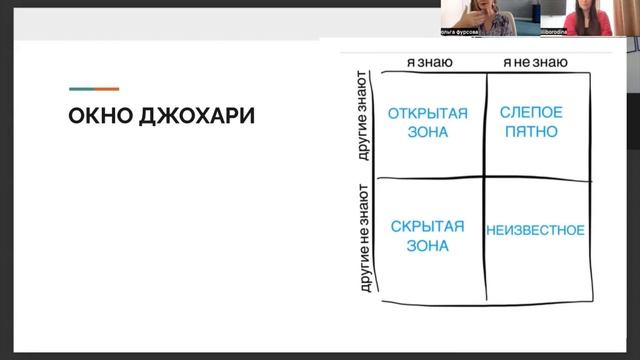 видеоурок "Окно Джохари" - инструмент для того, чтобы в? смотреть онлайн