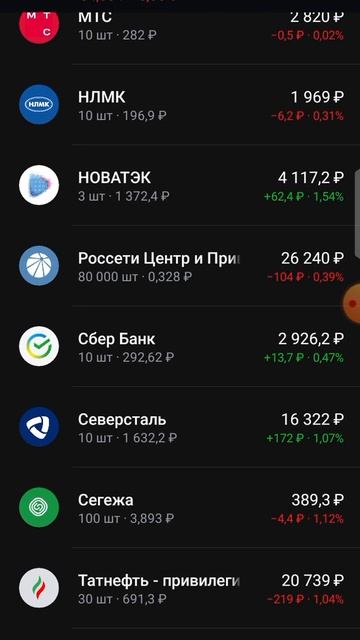 Обзор портфеля за 27.02.24 #акции #дивиденды #инвестиции смотреть онлайн