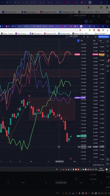 Индекс мосбиржа moex #imoex прогноз на сегодня 31.10.24 #shorts смотреть онлайн