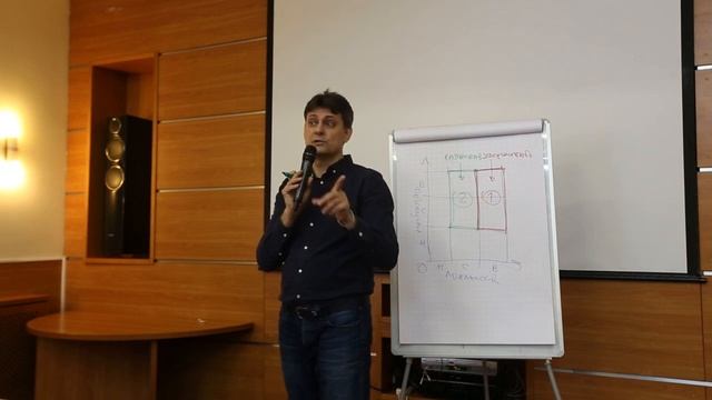 Матрица Потенциал/Лояльность