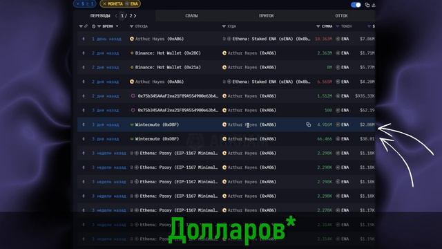 Киты СКУПАЮТ Прямо Сейчас! Прогноз и Слежка Ethena $ENA - Чт? смотреть онлайн