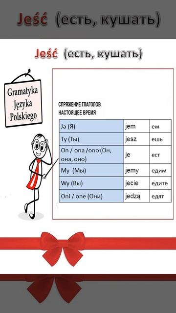Спряжение глагола "есть, кушать" на польском языке / Jeś? смотреть онлайн