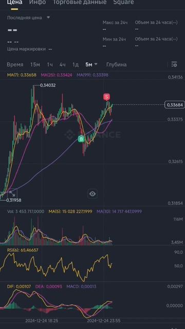 Лонг⬆️ монета DOGE (закрылся в плюс) #trading #trader #crypto смотреть онлайн