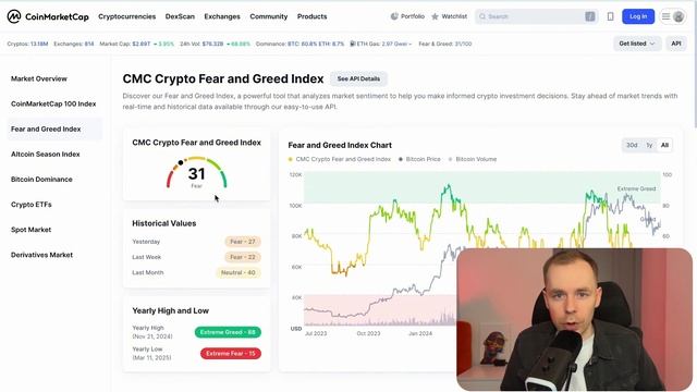 ИНДЕКС СТРАХА И ЖАДНОСТИ: КАК ИСПОЛЬЗОВАТЬ И ЧТО ЭТО Т? смотреть онлайн