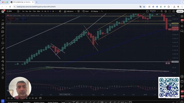 Американский рынок, - технический анализ состояния ин? смотреть онлайн