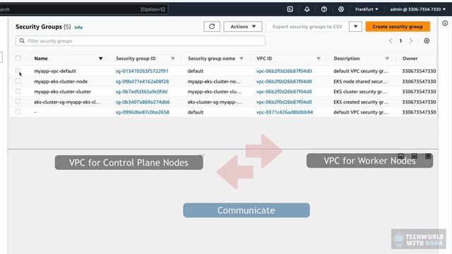 12.21 Automate Provisioning EKS cluster with Terraform Part 3 смотреть онлайн