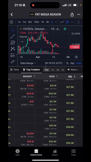 TG в шапке канала #мемкоин#криптовалюта#иксы#мемкоины смотреть онлайн