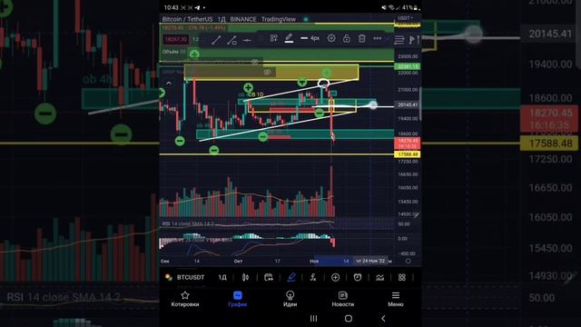 Аналитика финансовых рынков от 09.11.2022 Школа Трейдинга смотреть онлайн