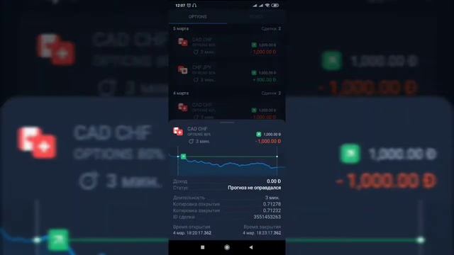 Результаты торгов за третью неделю