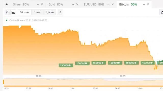сигналы для бинарных опционов смотреть онлайн