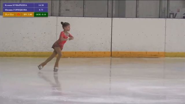Милана Горицкова 2 спорт КП