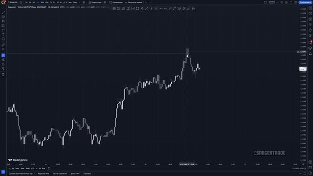 Криптовалюта DOGECOIN / Binance: Обзор Рынка DOGE. Прогноз движе?