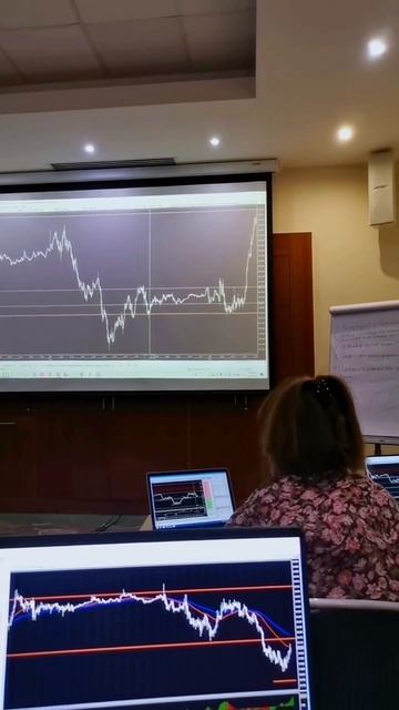 Удержание позиции #трейдинг #обучениетрейдингу #трейд смотреть онлайн