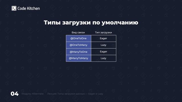 Урок 18. Spring Hibernate. Типы загрузки данных Lazy и Eager смотреть онлайн