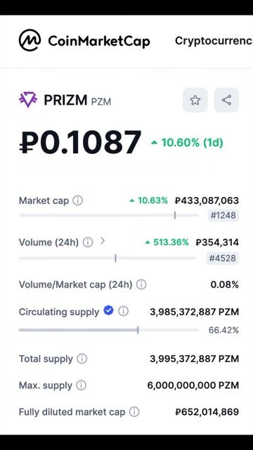 Курс PRIZM 14.08.24 Статистика смотреть онлайн