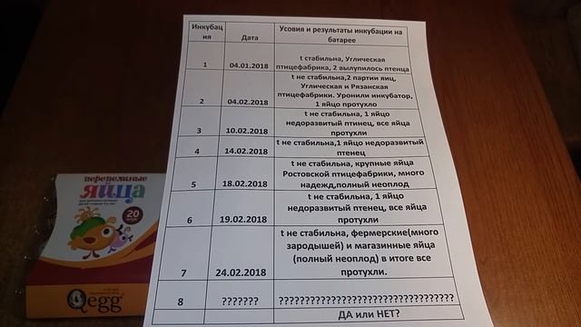 Итоги выведения перепелов в домашних условиях на батарее фермы"Лунатики" Надо продолжать? Да или Нет смотреть онлайн