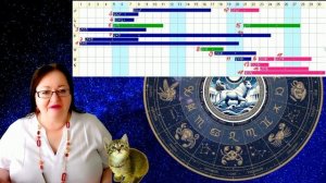 Самый точный гороскоп для Тельца на апрель 2025. Разбере