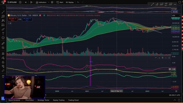 Биткоин разворачивается? 🚨 Бычий сигнал на графике BTC
