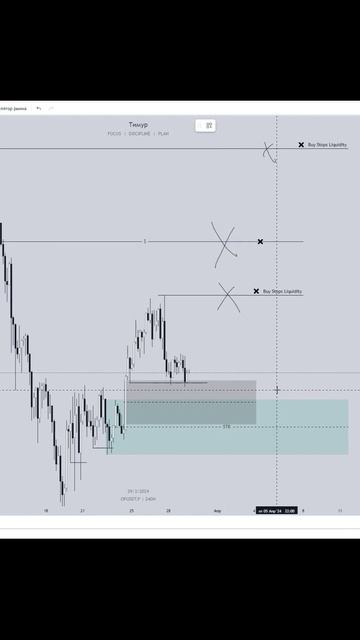Торговая идея по токену optimism short #shorts #op #trading #crypto #smart mone смотреть онлайн