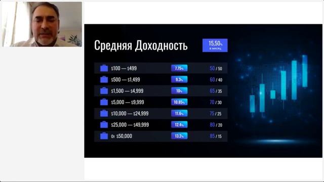 Английский Первый инвестиционный фонд Sincere Systems Group смотреть онлайн