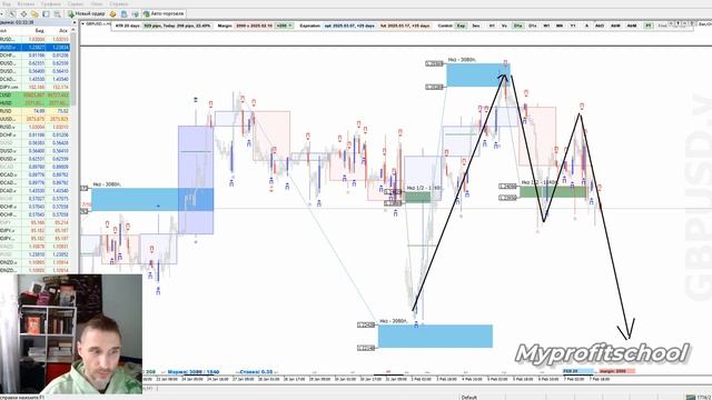 Торговые планы | EURUSD GBPUSD USDCHF 10.02.25 смотреть онлайн