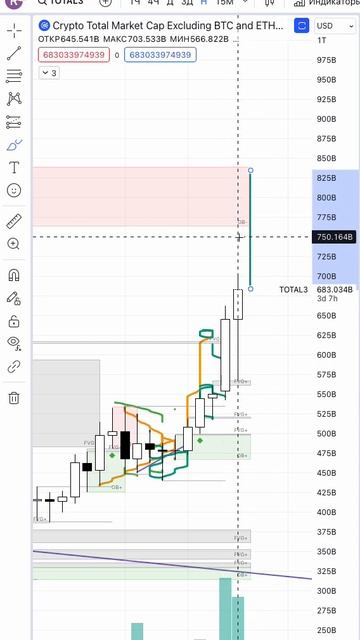 Альткоины прогноз #криптовалюта #crypto #solana #трейдинг #altc смотреть онлайн