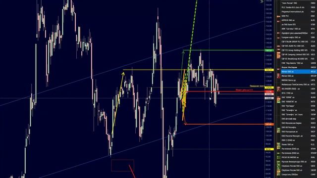Обзор фондового рынка от 10 июня 2022 смотреть онлайн