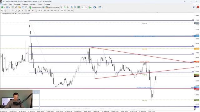 Прогноз Форекс на неделю, "7-11 Апрель" с Ярославом Мудры смотреть онлайн