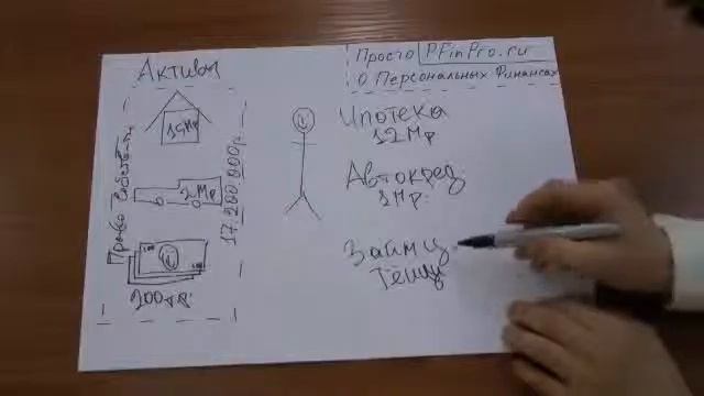 Финансовая грамотность 1 собственный капитал смотреть онлайн