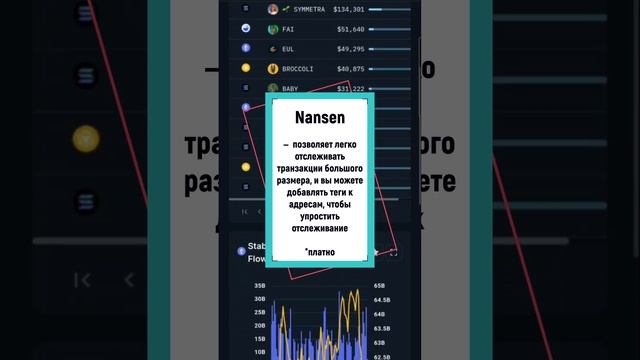 Как отслеживать Crypto кошельки криптокитов? Инструмент?